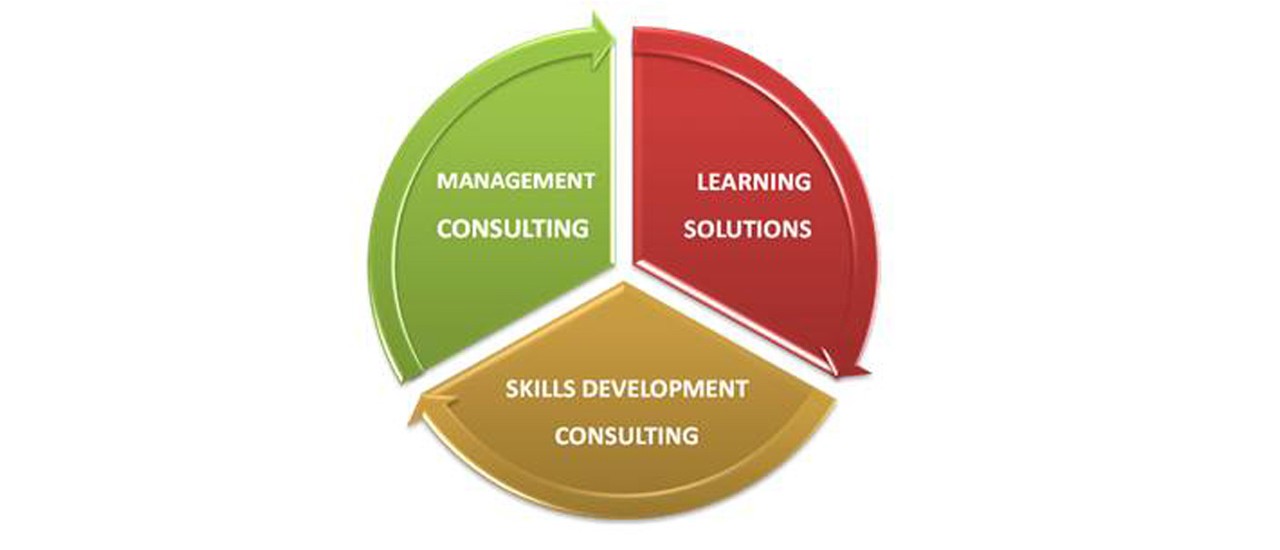 Training and Development